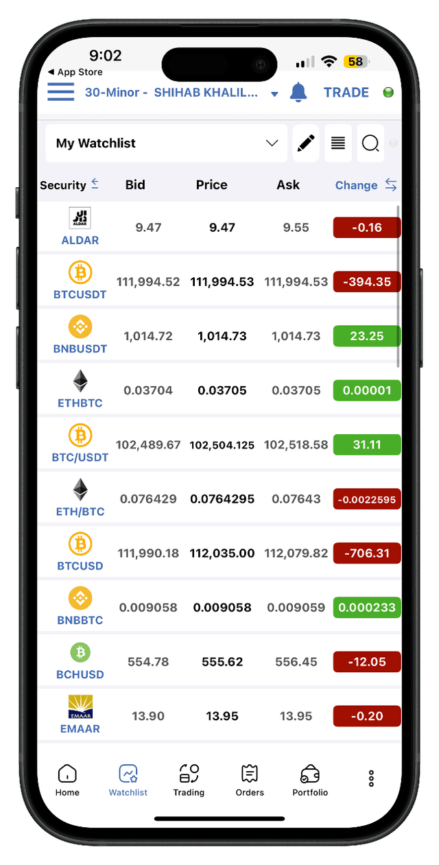 ZagTrader Mobile - Watchlist