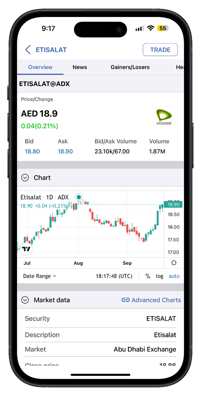ZagTrader Mobile - Stock Overview