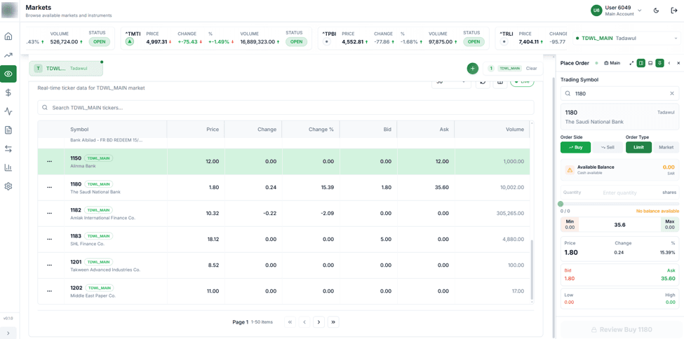 ZagTrader platform — Live Markets