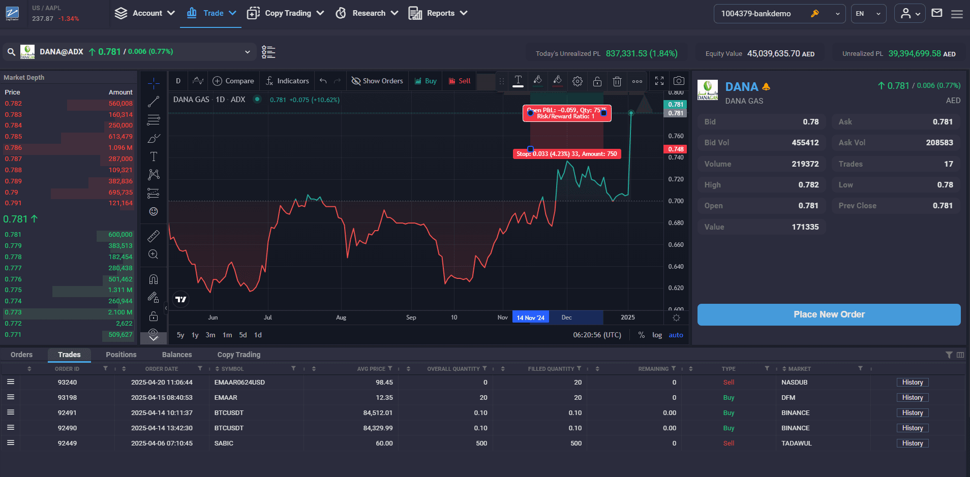 ZagTrader desktop trading platform showing market depth, charts and order management