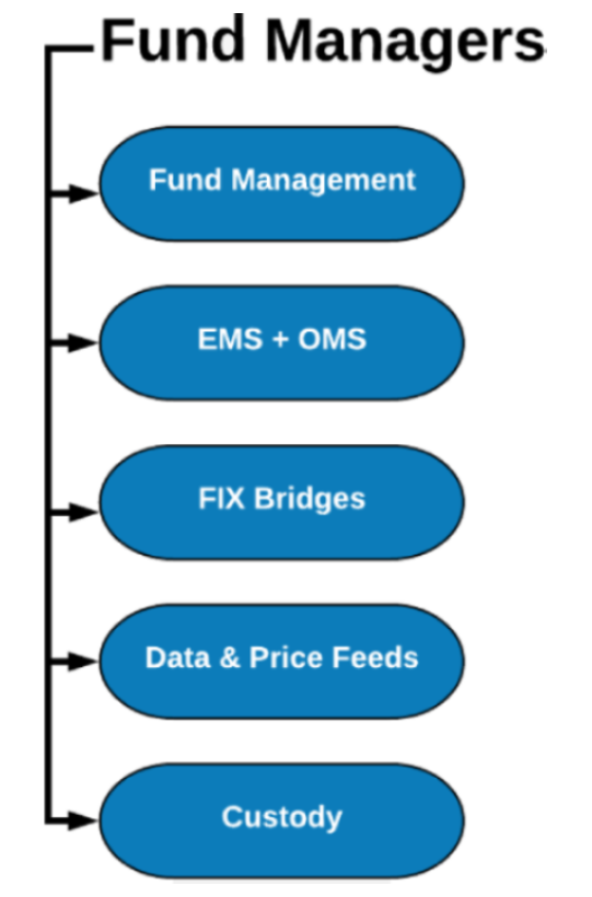 Fund Management Solutions