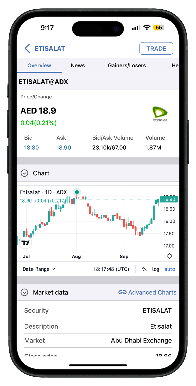 ZagTrader Mobile - Stock Overview